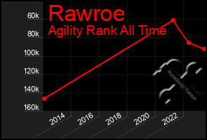 Total Graph of Rawroe