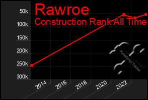 Total Graph of Rawroe