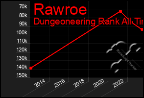 Total Graph of Rawroe