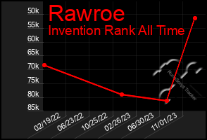 Total Graph of Rawroe