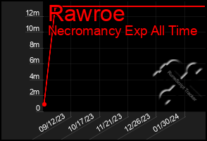 Total Graph of Rawroe