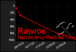 Total Graph of Rawroe