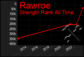 Total Graph of Rawroe