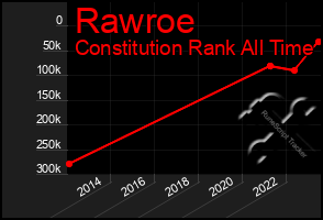 Total Graph of Rawroe