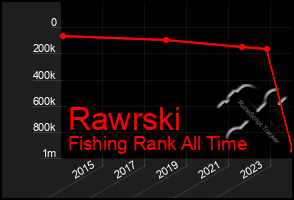 Total Graph of Rawrski