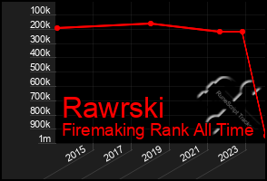 Total Graph of Rawrski