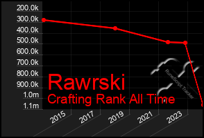 Total Graph of Rawrski