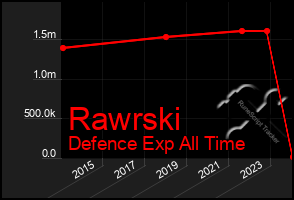 Total Graph of Rawrski