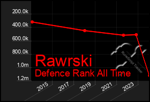 Total Graph of Rawrski