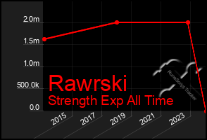 Total Graph of Rawrski