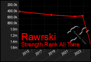 Total Graph of Rawrski