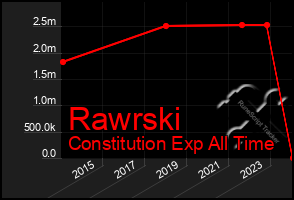 Total Graph of Rawrski