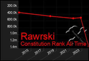 Total Graph of Rawrski