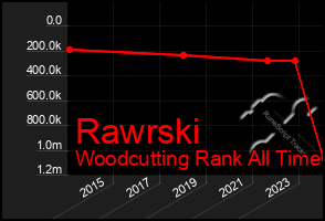 Total Graph of Rawrski