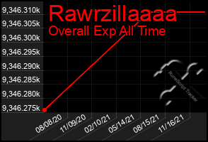 Total Graph of Rawrzillaaaa