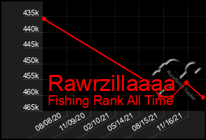 Total Graph of Rawrzillaaaa