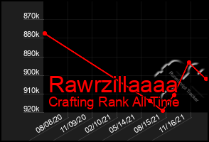 Total Graph of Rawrzillaaaa