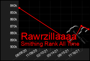 Total Graph of Rawrzillaaaa