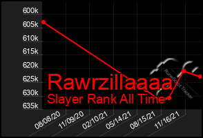 Total Graph of Rawrzillaaaa