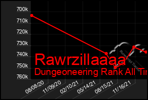 Total Graph of Rawrzillaaaa