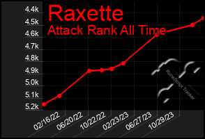 Total Graph of Raxette