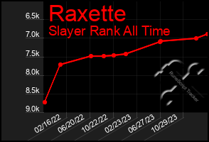 Total Graph of Raxette