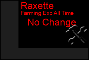 Total Graph of Raxette