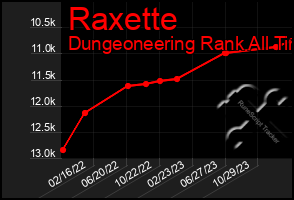 Total Graph of Raxette