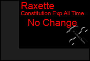 Total Graph of Raxette