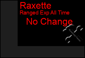 Total Graph of Raxette