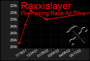 Total Graph of Raxxislayer