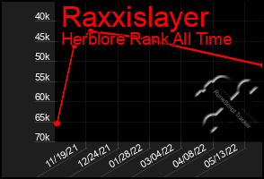 Total Graph of Raxxislayer