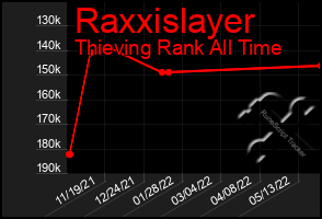 Total Graph of Raxxislayer