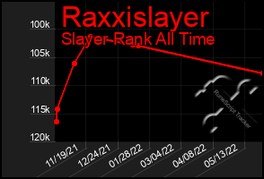 Total Graph of Raxxislayer