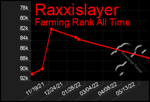 Total Graph of Raxxislayer