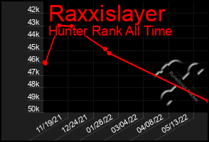 Total Graph of Raxxislayer