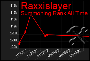 Total Graph of Raxxislayer