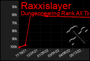 Total Graph of Raxxislayer