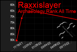 Total Graph of Raxxislayer