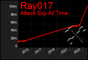 Total Graph of Ray017