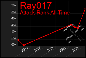 Total Graph of Ray017