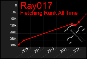 Total Graph of Ray017