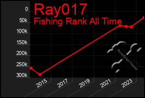 Total Graph of Ray017