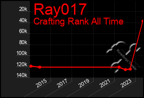 Total Graph of Ray017