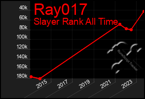 Total Graph of Ray017