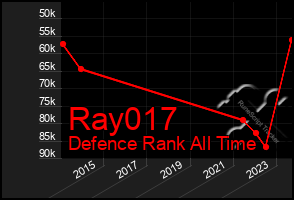 Total Graph of Ray017