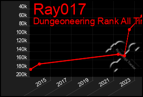 Total Graph of Ray017