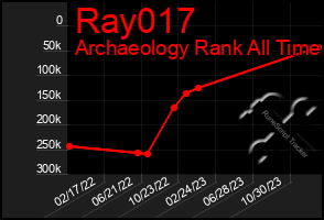 Total Graph of Ray017