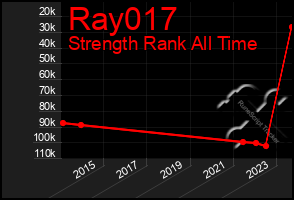 Total Graph of Ray017