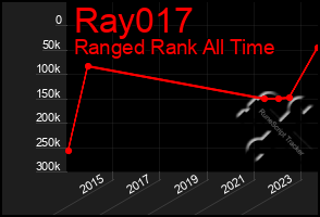 Total Graph of Ray017